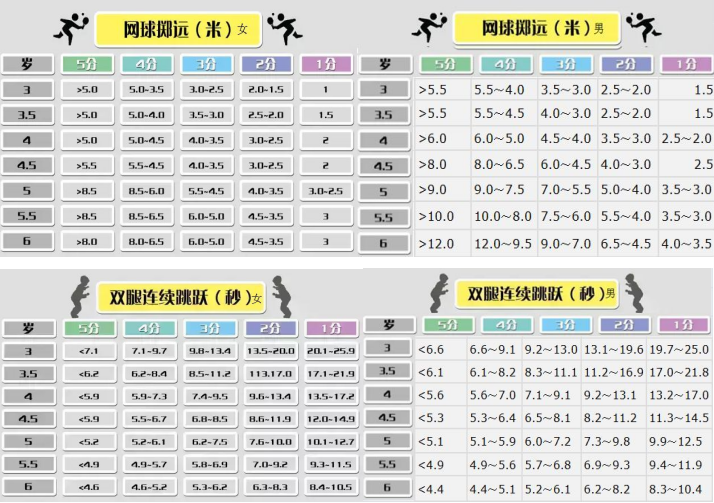 幼儿园幼儿体能测试标准